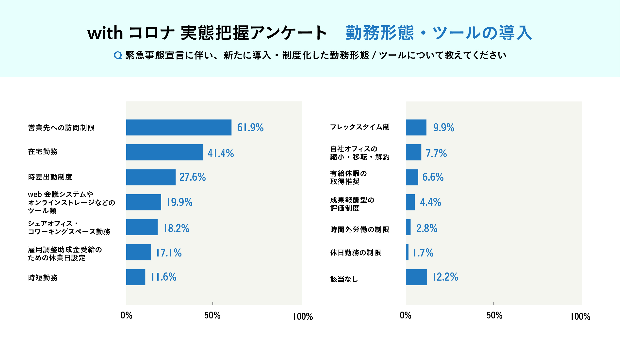 コロナで変わったweb会議の利用率 H Tはご利用者様のニーズに合わせ ブース席の使い方を変更します 野村不動産のサテライト型シェアオフィス H T